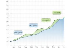 Graph showing Sarah L.'s sleep quality metrics (deep sleep, REM) significantly improving over 30 days.